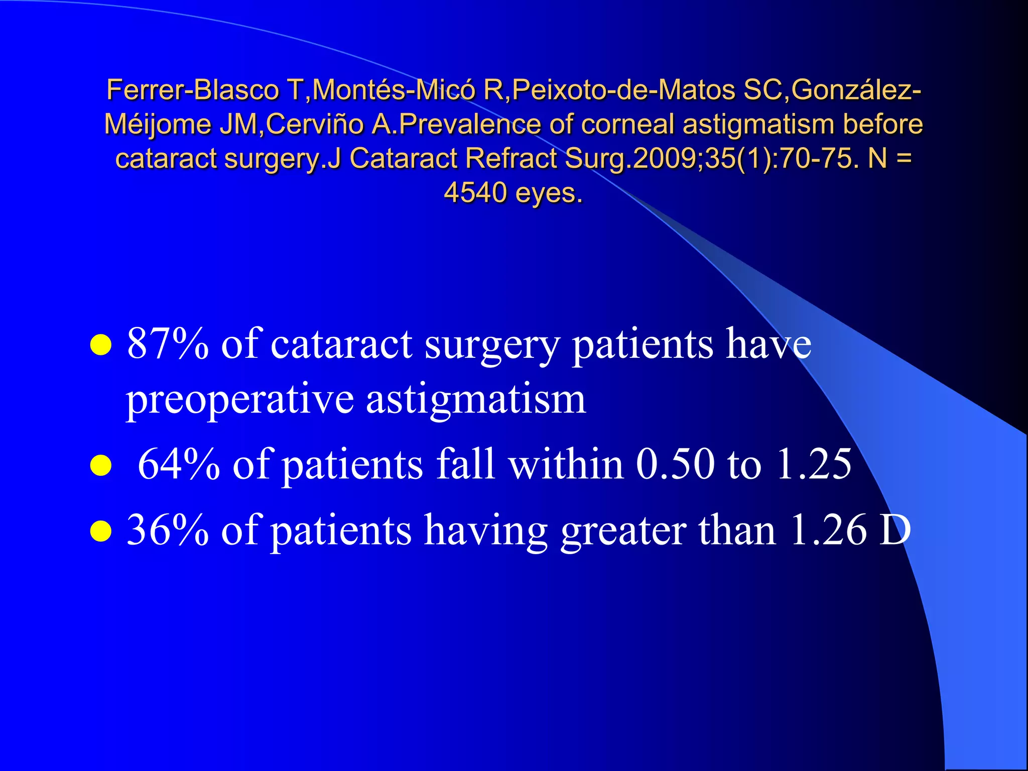 Ferrer-Blasco T,Montés-Micó R,Peixoto-de-Matos SC,González-
Méijome JM,Cerviño A.Prevalence of corneal astigmatism before
cataract surgery.J Cataract Refract Surg.2009;35(1):70-75. N =
4540 eyes.
 87% of cataract surgery patients have
preoperative astigmatism
 64% of patients fall within 0.50 to 1.25
 36% of patients having greater than 1.26 D
 