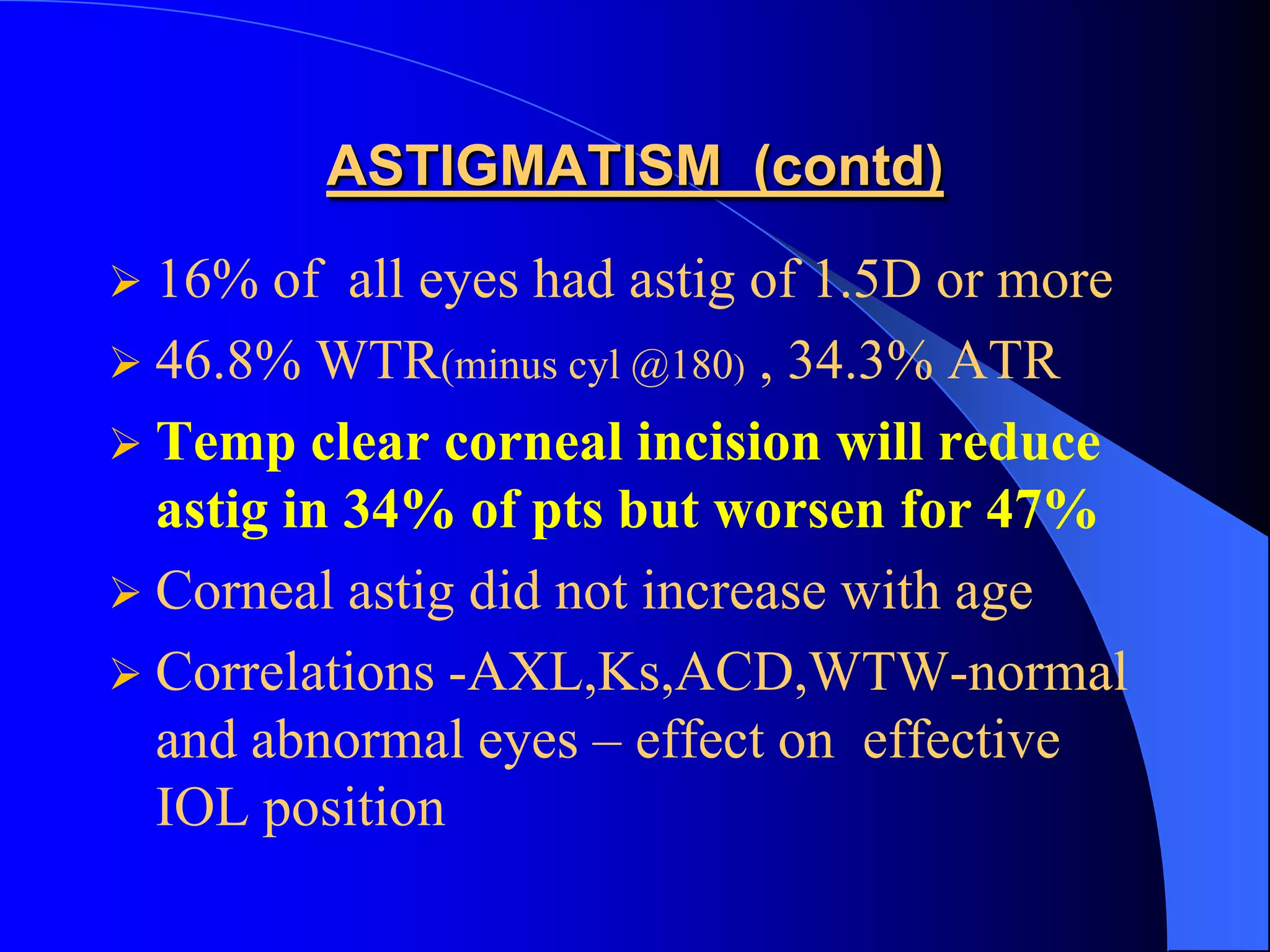 ASTIGMATISM (contd)
 16% of all eyes had astig of 1.5D or more
 46.8% WTR(minus cyl @180) , 34.3% ATR
 Temp clear corneal incision will reduce
astig in 34% of pts but worsen for 47%
 Corneal astig did not increase with age
 Correlations -AXL,Ks,ACD,WTW-normal
and abnormal eyes – effect on effective
IOL position
 