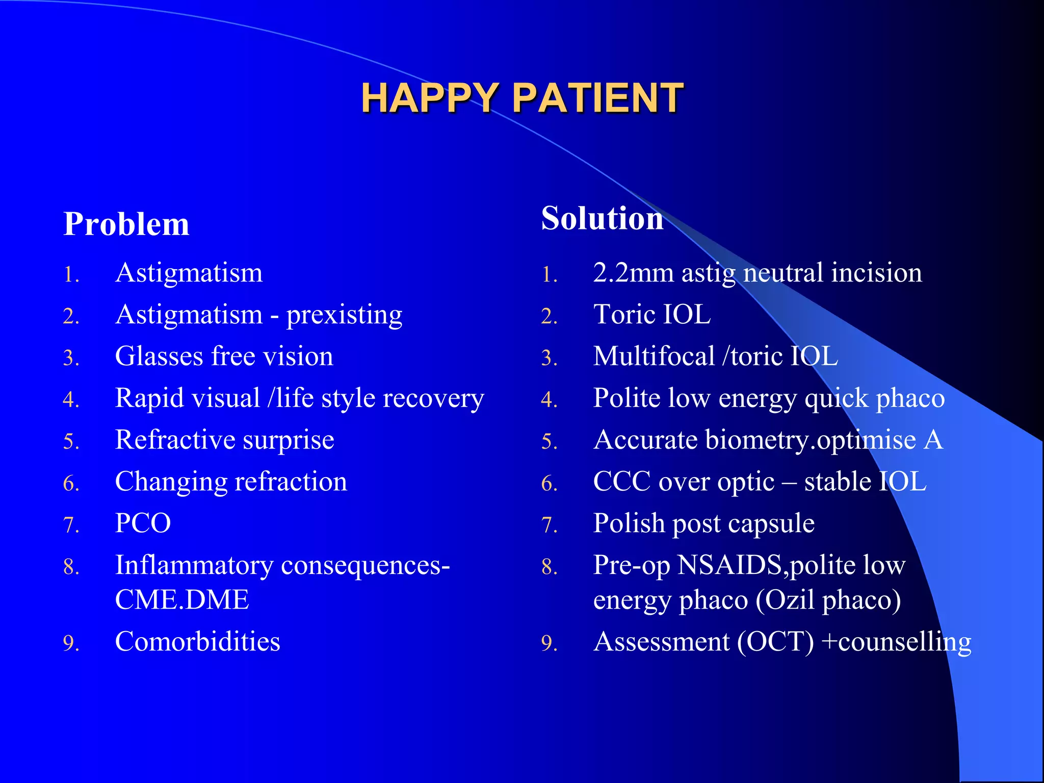 HAPPY PATIENT
Problem
1. Astigmatism
2. Astigmatism - prexisting
3. Glasses free vision
4. Rapid visual /life style recovery
5. Refractive surprise
6. Changing refraction
7. PCO
8. Inflammatory consequences-
CME.DME
9. Comorbidities
Solution
1. 2.2mm astig neutral incision
2. Toric IOL
3. Multifocal /toric IOL
4. Polite low energy quick phaco
5. Accurate biometry.optimise A
6. CCC over optic – stable IOL
7. Polish post capsule
8. Pre-op NSAIDS,polite low
energy phaco (Ozil phaco)
9. Assessment (OCT) +counselling
 