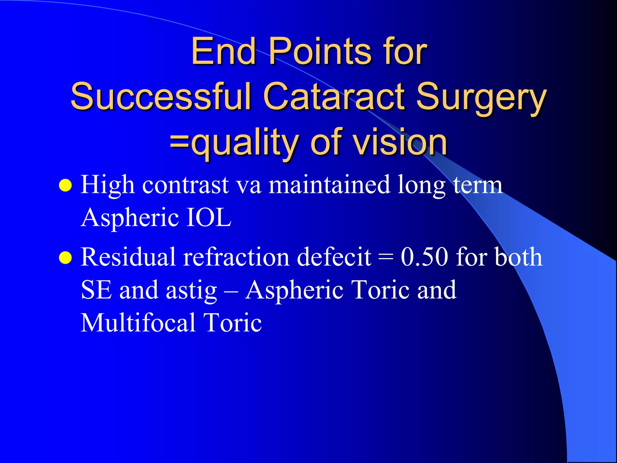 End Points for
Successful Cataract Surgery
=quality of vision
 High contrast va maintained long term
Aspheric IOL
 Residual refraction defecit = 0.50 for both
SE and astig – Aspheric Toric and
Multifocal Toric
 