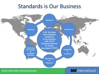 First_SAE_Presentation-Bob_Galyen.pptx