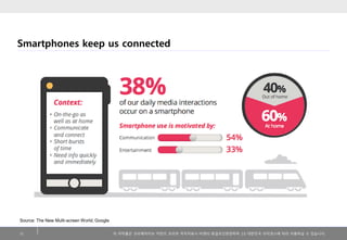 Smartphones keep us connected

Source: The New Multi-screen World, Google
15

이 저작물은 크리에이티브 커먼즈 코리아 저작자표시-비영리-동일조건변경허락 2.0 대한민국 라이센스에 따라 이용하실 수 있습니다.

 