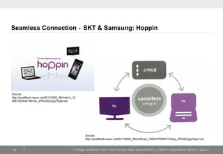 Seamless Connection - SKT & Samsung: Hoppin

Source:
http://postfiles3.naver.net/20110202_66/mslink_12
96619204451IBv34_JPEG/002.jpg?type=w2

Source:
http://postfiles8.naver.net/20110629_39/zmffnspt_1309347939077n0xej_JPEG/6.jpg?type=w3

16

이 저작물은 크리에이티브 커먼즈 코리아 저작자표시-비영리-동일조건변경허락 2.0 대한민국 라이센스에 따라 이용하실 수 있습니다.

 