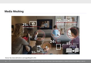 Media Meshing

Source: http://www.isellmobile.co.uk/images/Blog/2013.JPG
18

이 저작물은 크리에이티브 커먼즈 코리아 저작자표시-비영리-동일조건변경허락 2.0 대한민국 라이센스에 따라 이용하실 수 있습니다.

 