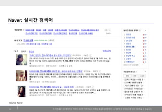 Naver: 실시간 검색어

Source: Naver
23

이 저작물은 크리에이티브 커먼즈 코리아 저작자표시-비영리-동일조건변경허락 2.0 대한민국 라이센스에 따라 이용하실 수 있습니다.

 