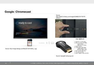 Google: Chromecast
Source:
http://cfile23.uf.tistory.com/image/2334BE4751F1B1F8
270A13

Source: http://image.itdonga.com/files/2013/07/26/02_1.jpg

Source: kwang82.hankyung.com

31

이 저작물은 크리에이티브 커먼즈 코리아 저작자표시-비영리-동일조건변경허락 2.0 대한민국 라이센스에 따라 이용하실 수 있습니다.

 