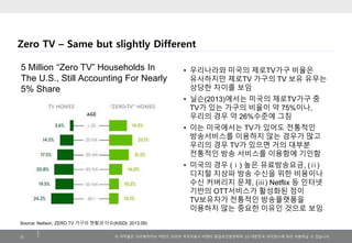 Zero TV – Same but slightly Different
5 Million “Zero TV” Households In
The U.S., Still Accounting For Nearly
5% Share

• 우리나라와 미국의 제로TV가구 비율은
유사하지만 제로TV 가구의 TV 보유 유무는
상당한 차이를 보임

• 닐슨(2013)에서는 미국의 제로TV가구 중
TV가 있는 가구의 비율이 약 75%이나,
우리의 경우 약 26%수준에 그침
• 이는 미국에서는 TV가 있어도 전통적인
방송서비스를 이용하지 않는 경우가 많고
우리의 경우 TV가 있으면 거의 대부분
전통적인 방송 서비스를 이용함에 기인함
• 미국의 경우 (ⅰ) 높은 유료방송요금, (ⅱ)
디지털 지상파 방송 수신을 위한 비용이나
수신 커버리지 문제, (ⅲ) Netflix 등 인터넷
기반의 OTT서비스가 활성화된 점이
TV보유자가 전통적인 방송플랫폼을
이용하지 않는 중요한 이유인 것으로 보임

Source: Neilson, ZERO TV 가구의 현황과 이슈(KISDI, 2013.09)
32

이 저작물은 크리에이티브 커먼즈 코리아 저작자표시-비영리-동일조건변경허락 2.0 대한민국 라이센스에 따라 이용하실 수 있습니다.

 