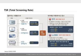 TSR (Total Screening Rate)

Source: 방송통신위원회
28

이 저작물은 크리에이티브 커먼즈 코리아 저작자표시-비영리-동일조건변경허락 2.0 대한민국 라이센스에 따라 이용하실 수 있습니다.

 