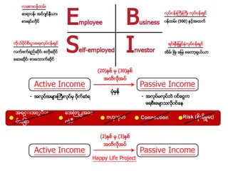 အရင္ အႏ
မာ မ ာ
ေအတတ႕အႀ
ကံ
Connectionဗဟုသုတ Risk ( ို ရိမရမႈ)
 