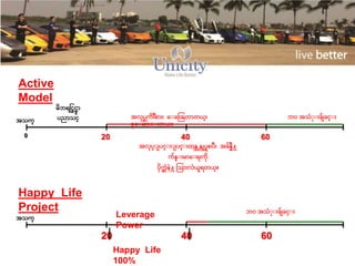 အသက္
အလုပႀကိ ာ ၊ ေ ခတြတာတယ္၊
ုေ ဆာင္ တယ္။
ဘ၀ အသံ ု ခ်ျခင္
မိဘရင္ငြင္မာ
ပညာသင္
0 20 40 60
အလုပ္ ်ျပင္ ်ျပင္ ထန္ထ န္လုပရၿပ အခ ိန္နဲ႔
ကန္ မာေ ရ ကို
ပိုကဆ ံနဲ႔ တသာ လဲယူရတယ္။
အသက္
ဘ၀ အသံ ု ခ်ျခင္
20 40 60
Leverage
Power
Happy Life
100%
Happy Life
Project
Active
Model
 