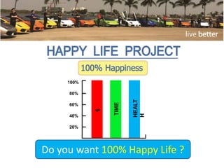 Do you want 100% Happy Life ?
20%
40%
60%
80%
100%
$
TIME
HEALT
H
 