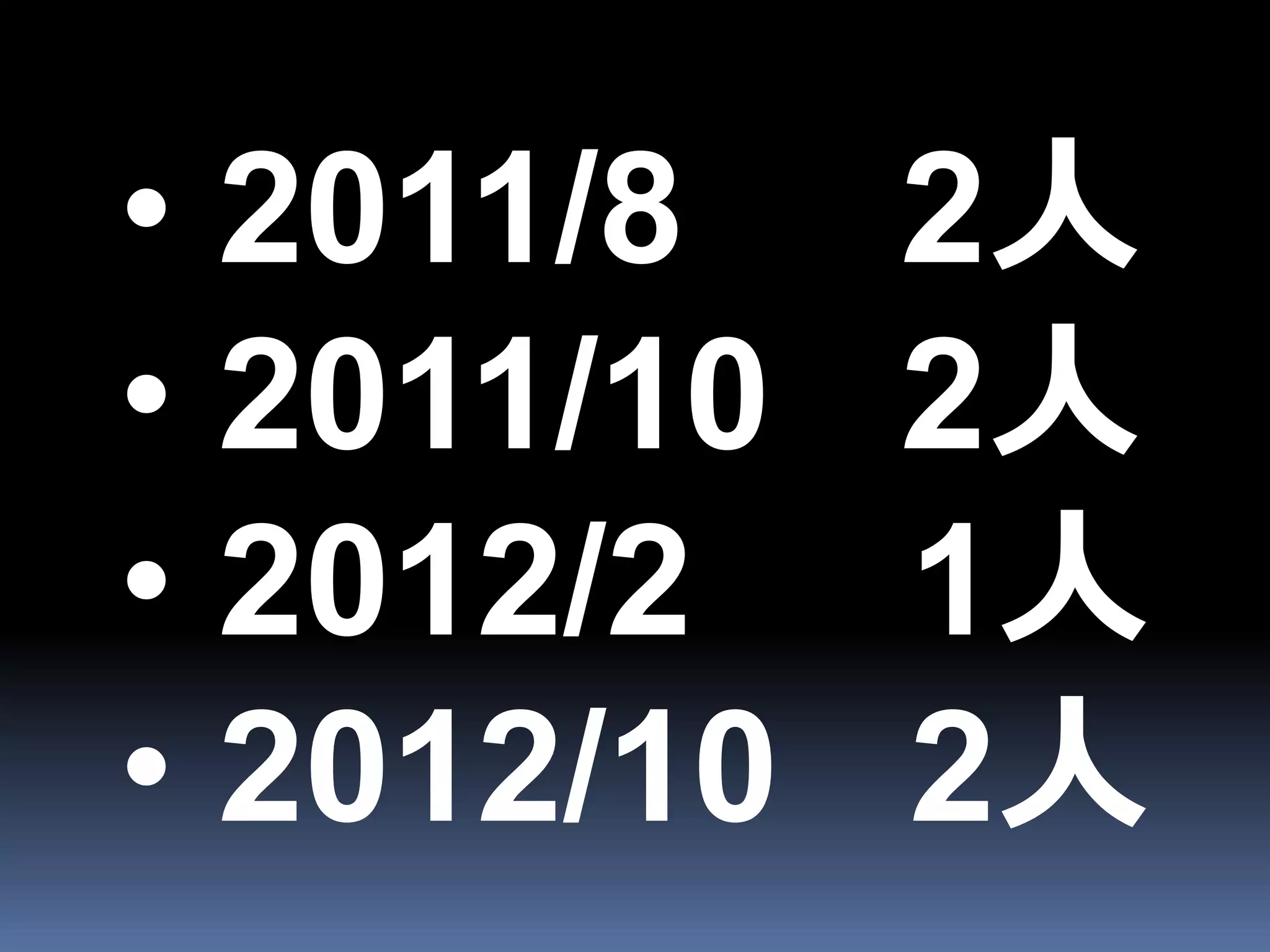 • 2011/8    2人
• 2011/10   2人
• 2012/2    1人
• 2012/10   2人
 