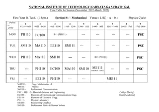 NATIONAL INSTITUTE OF TECHNOLOGY KARNATAKA SURATHKAL
Time Table for Session (November 2022-March 2023)
First Year B. Tech. (I-Sem.) Section S1 – Mechanical Venue : LHC – A – 0.1 Physics Cycle
. Period
→
↓ Day
1
0755 - 0850
2
0855 - 0950
3
1005 - 1100
4
1105 - 1200
5
1300 - 1355
6
1400 - 1455
7
1505 - 1600
8
1605 - 1700
9
1705-1800
MON PH110 EC100 B1: (PH111) --- --- --- --- PSC
TUE SM110 MA110 EE110 SM111 --- --- --- --- PSC
WED PH110 MA110 SM110 --- --- B2: (PH111) --- PSC
THU --- PH110 EC100 MA110 SM110 ME111
INSTRUCTIONS
-- --- PSC
FRI --- EE110 PH110 --- --- ME111
MA110 – Engg. Mathematics - I
-
I
PH110 - Physics
SM110 – Professional Communication
PSC - ME112 – Materials Science and Engineering. (Vidya Shetty)
EC100 – Elements of Electronics & Communications Engg. Dean(Academic)
EE110- Elements of Electrical Engg.
PH111- Physics Laboratory
ME111- Engineering Graphics
SM111- Professional Ethics & Human Values
 