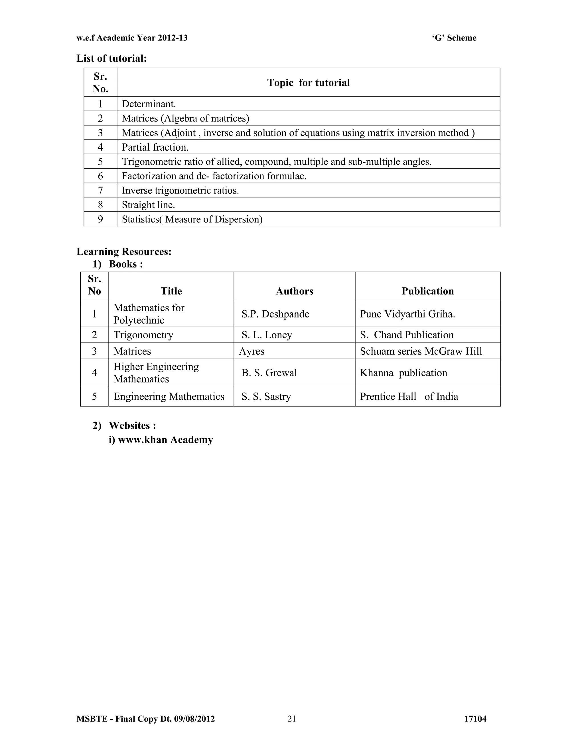 w.e.f Academic Year 2012-13 ‘G’ Scheme
MSBTE - Final Copy Dt. 09/08/2012 1710421
List of tutorial:
Learning Resources:
1) Books :
Sr.
No Title Authors Publication
1
Mathematics for
Polytechnic
S.P. Deshpande Pune Vidyarthi Griha.
2 Trigonometry S. L. Loney S. Chand Publication
3 Matrices Ayres Schuam series McGraw Hill
4
Higher Engineering
Mathematics
B. S. Grewal Khanna publication
5 Engineering Mathematics S. S. Sastry Prentice Hall of India
2) Websites :
i) www.khan Academy
Sr.
No.
Topic for tutorial
1 Determinant.
2 Matrices (Algebra of matrices)
3 Matrices (Adjoint , inverse and solution of equations using matrix inversion method )
4 Partial fraction.
5 Trigonometric ratio of allied, compound, multiple and sub-multiple angles.
6 Factorization and de- factorization formulae.
7 Inverse trigonometric ratios.
8 Straight line.
9 Statistics( Measure of Dispersion)
 