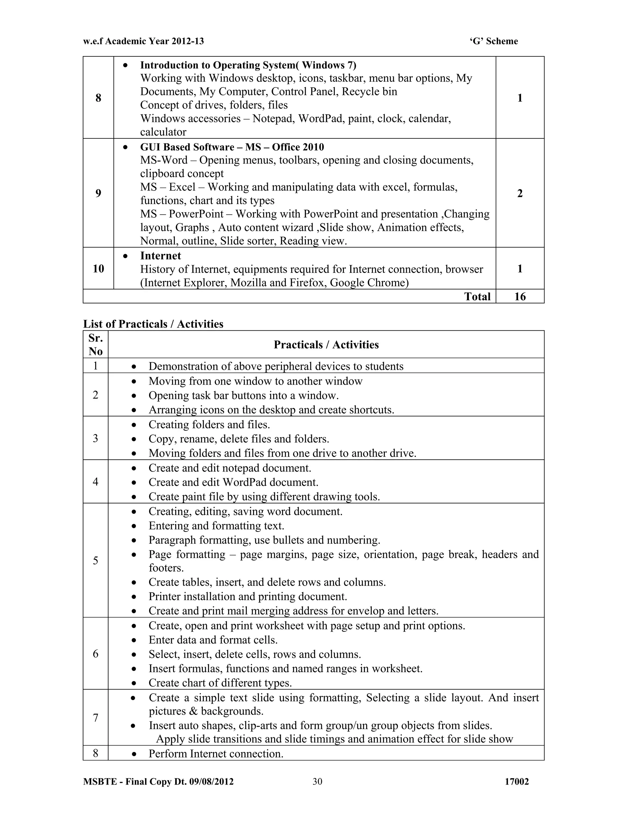 w.e.f Academic Year 2012-13 ‘G’ Scheme
MSBTE - Final Copy Dt. 09/08/2012 1700230
8
 Introduction to Operating System( Windows 7)
Working with Windows desktop, icons, taskbar, menu bar options, My
Documents, My Computer, Control Panel, Recycle bin
Concept of drives, folders, files
Windows accessories – Notepad, WordPad, paint, clock, calendar,
calculator
1
9
 GUI Based Software – MS – Office 2010
MS-Word – Opening menus, toolbars, opening and closing documents,
clipboard concept
MS – Excel – Working and manipulating data with excel, formulas,
functions, chart and its types
MS – PowerPoint – Working with PowerPoint and presentation ,Changing
layout, Graphs , Auto content wizard ,Slide show, Animation effects,
Normal, outline, Slide sorter, Reading view.
2
10
 Internet
History of Internet, equipments required for Internet connection, browser
(Internet Explorer, Mozilla and Firefox, Google Chrome)
1
Total 16
List of Practicals / Activities
Sr.
No
Practicals / Activities
1  Demonstration of above peripheral devices to students
2
 Moving from one window to another window
 Opening task bar buttons into a window.
 Arranging icons on the desktop and create shortcuts.
3
 Creating folders and files.
 Copy, rename, delete files and folders.
 Moving folders and files from one drive to another drive.
4
 Create and edit notepad document.
 Create and edit WordPad document.
 Create paint file by using different drawing tools.
5
 Creating, editing, saving word document.
 Entering and formatting text.
 Paragraph formatting, use bullets and numbering.
 Page formatting – page margins, page size, orientation, page break, headers and
footers.
 Create tables, insert, and delete rows and columns.
 Printer installation and printing document.
 Create and print mail merging address for envelop and letters.
6
 Create, open and print worksheet with page setup and print options.
 Enter data and format cells.
 Select, insert, delete cells, rows and columns.
 Insert formulas, functions and named ranges in worksheet.
 Create chart of different types.
7
 Create a simple text slide using formatting, Selecting a slide layout. And insert
pictures & backgrounds.
 Insert auto shapes, clip-arts and form group/un group objects from slides.
Apply slide transitions and slide timings and animation effect for slide show
8  Perform Internet connection.
 