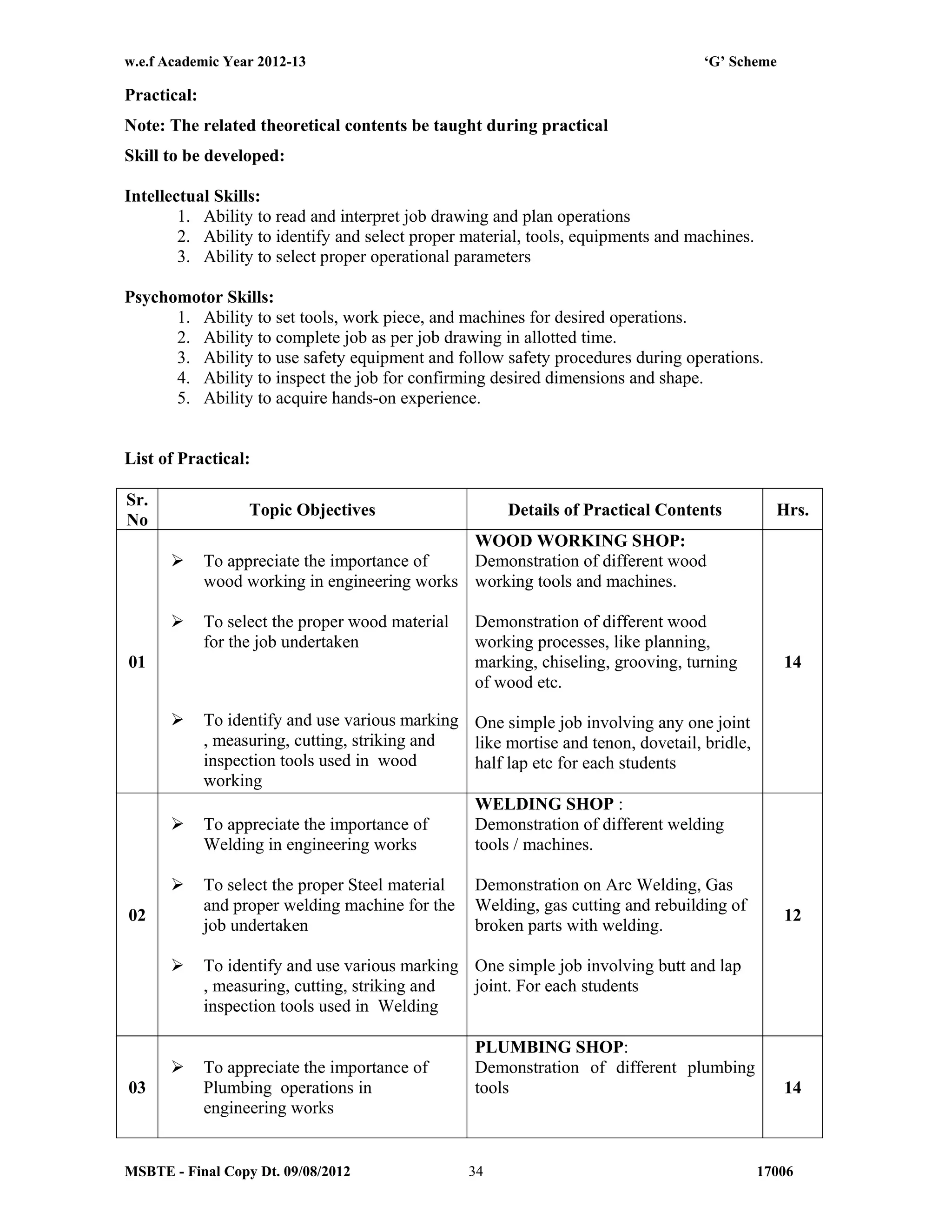 w.e.f Academic Year 2012-13 ‘G’ Scheme
MSBTE - Final Copy Dt. 09/08/2012 1700634
Practical:
Note: The related theoretical contents be taught during practical
Skill to be developed:
Intellectual Skills:
1. Ability to read and interpret job drawing and plan operations
2. Ability to identify and select proper material, tools, equipments and machines.
3. Ability to select proper operational parameters
Psychomotor Skills:
1. Ability to set tools, work piece, and machines for desired operations.
2. Ability to complete job as per job drawing in allotted time.
3. Ability to use safety equipment and follow safety procedures during operations.
4. Ability to inspect the job for confirming desired dimensions and shape.
5. Ability to acquire hands-on experience.
List of Practical:
Sr.
No
Topic Objectives Details of Practical Contents Hrs.
01
 To appreciate the importance of
wood working in engineering works
 To select the proper wood material
for the job undertaken
 To identify and use various marking
, measuring, cutting, striking and
inspection tools used in wood
working
WOOD WORKING SHOP:
Demonstration of different wood
working tools and machines.
Demonstration of different wood
working processes, like planning,
marking, chiseling, grooving, turning
of wood etc.
One simple job involving any one joint
like mortise and tenon, dovetail, bridle,
half lap etc for each students
14
02
 To appreciate the importance of
Welding in engineering works
 To select the proper Steel material
and proper welding machine for the
job undertaken
 To identify and use various marking
, measuring, cutting, striking and
inspection tools used in Welding
WELDING SHOP :
Demonstration of different welding
tools / machines.
Demonstration on Arc Welding, Gas
Welding, gas cutting and rebuilding of
broken parts with welding.
One simple job involving butt and lap
joint. For each students
12
03
 To appreciate the importance of
Plumbing operations in
engineering works
PLUMBING SHOP:
Demonstration of different plumbing
tools 14
 