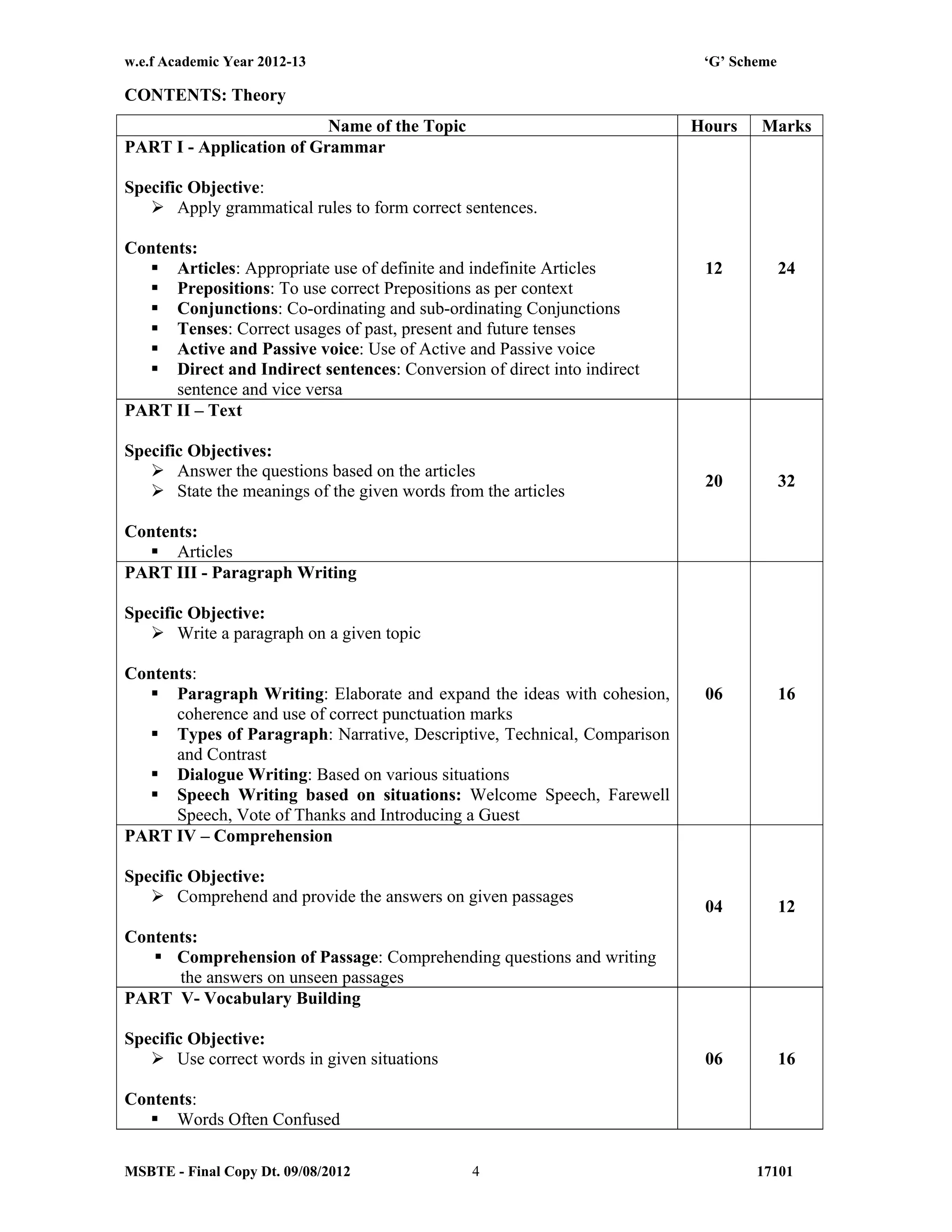 w.e.f Academic Year 2012-13 ‘G’ Scheme
MSBTE - Final Copy Dt. 09/08/2012 171014
CONTENTS: Theory
Name of the Topic Hours Marks
PART I - Application of Grammar
Specific Objective:
 Apply grammatical rules to form correct sentences.
Contents:
 Articles: Appropriate use of definite and indefinite Articles
 Prepositions: To use correct Prepositions as per context
 Conjunctions: Co-ordinating and sub-ordinating Conjunctions
 Tenses: Correct usages of past, present and future tenses
 Active and Passive voice: Use of Active and Passive voice
 Direct and Indirect sentences: Conversion of direct into indirect
sentence and vice versa
12 24
PART II – Text
Specific Objectives:
 Answer the questions based on the articles
 State the meanings of the given words from the articles
Contents:
 Articles
20 32
PART III - Paragraph Writing
Specific Objective:
 Write a paragraph on a given topic
Contents:
 Paragraph Writing: Elaborate and expand the ideas with cohesion,
coherence and use of correct punctuation marks
 Types of Paragraph: Narrative, Descriptive, Technical, Comparison
and Contrast
 Dialogue Writing: Based on various situations
 Speech Writing based on situations: Welcome Speech, Farewell
Speech, Vote of Thanks and Introducing a Guest
06 16
PART IV – Comprehension
Specific Objective:
 Comprehend and provide the answers on given passages
Contents:
 Comprehension of Passage: Comprehending questions and writing
the answers on unseen passages
04 12
PART V- Vocabulary Building
Specific Objective:
 Use correct words in given situations
Contents:
 Words Often Confused
06 16
 