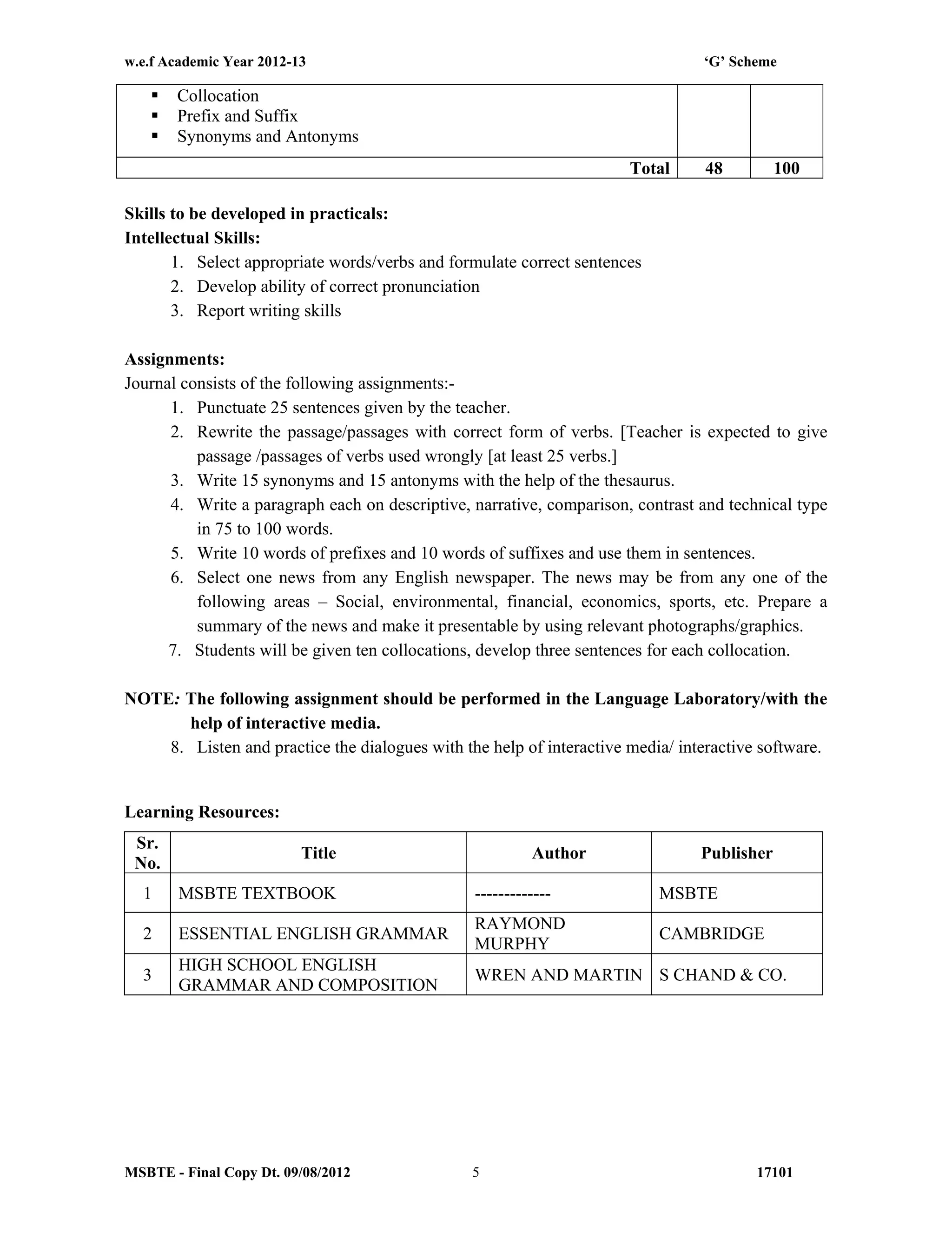 w.e.f Academic Year 2012-13 ‘G’ Scheme
MSBTE - Final Copy Dt. 09/08/2012 171015
 Collocation
 Prefix and Suffix
 Synonyms and Antonyms
Total 48 100
Skills to be developed in practicals:
Intellectual Skills:
1. Select appropriate words/verbs and formulate correct sentences
2. Develop ability of correct pronunciation
3. Report writing skills
Assignments:
Journal consists of the following assignments:-
1. Punctuate 25 sentences given by the teacher.
2. Rewrite the passage/passages with correct form of verbs. [Teacher is expected to give
passage /passages of verbs used wrongly [at least 25 verbs.]
3. Write 15 synonyms and 15 antonyms with the help of the thesaurus.
4. Write a paragraph each on descriptive, narrative, comparison, contrast and technical type
in 75 to 100 words.
5. Write 10 words of prefixes and 10 words of suffixes and use them in sentences.
6. Select one news from any English newspaper. The news may be from any one of the
following areas – Social, environmental, financial, economics, sports, etc. Prepare a
summary of the news and make it presentable by using relevant photographs/graphics.
7. Students will be given ten collocations, develop three sentences for each collocation.
NOTE: The following assignment should be performed in the Language Laboratory/with the
help of interactive media.
8. Listen and practice the dialogues with the help of interactive media/ interactive software.
Learning Resources:
Sr.
No.
Title Author Publisher
1 MSBTE TEXTBOOK ------------- MSBTE
2 ESSENTIAL ENGLISH GRAMMAR
RAYMOND
MURPHY
CAMBRIDGE
3
HIGH SCHOOL ENGLISH
GRAMMAR AND COMPOSITION
WREN AND MARTIN S CHAND & CO.
 