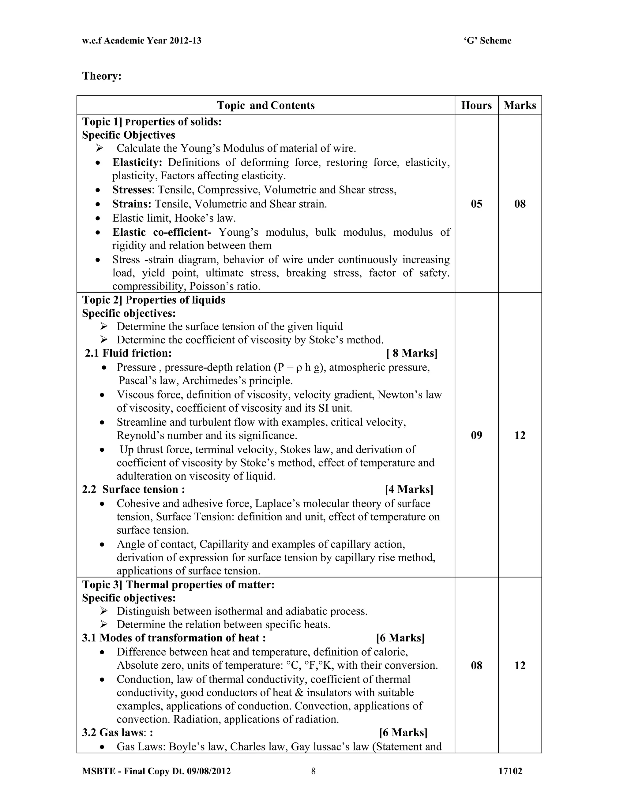 w.e.f Academic Year 2012-13 ‘G’ Scheme
MSBTE - Final Copy Dt. 09/08/2012 171028
Theory:
Topic and Contents Hours Marks
Topic 1] Properties of solids:
Specific Objectives
 Calculate the Young’s Modulus of material of wire.
 Elasticity: Definitions of deforming force, restoring force, elasticity,
plasticity, Factors affecting elasticity.
 Stresses: Tensile, Compressive, Volumetric and Shear stress,
 Strains: Tensile, Volumetric and Shear strain.
 Elastic limit, Hooke’s law.
 Elastic co-efficient- Young’s modulus, bulk modulus, modulus of
rigidity and relation between them
 Stress -strain diagram, behavior of wire under continuously increasing
load, yield point, ultimate stress, breaking stress, factor of safety.
compressibility, Poisson’s ratio.
05 08
Topic 2] Properties of liquids
Specific objectives:
 Determine the surface tension of the given liquid
 Determine the coefficient of viscosity by Stoke’s method.
2.1 Fluid friction: [ 8 Marks]
 Pressure , pressure-depth relation (P = ρ h g), atmospheric pressure,
Pascal’s law, Archimedes’s principle.
 Viscous force, definition of viscosity, velocity gradient, Newton’s law
of viscosity, coefficient of viscosity and its SI unit.
 Streamline and turbulent flow with examples, critical velocity,
Reynold’s number and its significance.
 Up thrust force, terminal velocity, Stokes law, and derivation of
coefficient of viscosity by Stoke’s method, effect of temperature and
adulteration on viscosity of liquid.
2.2 Surface tension : [4 Marks]
 Cohesive and adhesive force, Laplace’s molecular theory of surface
tension, Surface Tension: definition and unit, effect of temperature on
surface tension.
 Angle of contact, Capillarity and examples of capillary action,
derivation of expression for surface tension by capillary rise method,
applications of surface tension.
09 12
Topic 3] Thermal properties of matter:
Specific objectives:
 Distinguish between isothermal and adiabatic process.
 Determine the relation between specific heats.
3.1 Modes of transformation of heat : [6 Marks]
 Difference between heat and temperature, definition of calorie,
Absolute zero, units of temperature: °C, °F,°K, with their conversion.
 Conduction, law of thermal conductivity, coefficient of thermal
conductivity, good conductors of heat & insulators with suitable
examples, applications of conduction. Convection, applications of
convection. Radiation, applications of radiation.
3.2 Gas laws: : [6 Marks]
 Gas Laws: Boyle’s law, Charles law, Gay lussac’s law (Statement and
08 12
 