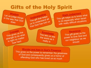 Gifts of the Holy Spirit
 