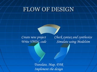 FLOW OF DESIGN



Create new project    Check syntax and synthesize
Write VHDL code        Simulate using Modelsim




         Translate, Map, PAR
         Implement the design
 