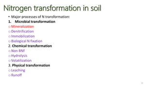 Effect of chemical composition of crop residues on nitrogen ...