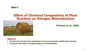 Effect of chemical composition of crop residues on nitrogen ...