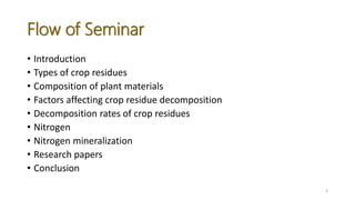 Effect of chemical composition of crop residues on nitrogen ...