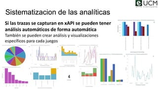 Sistematizacion de las analíticas
Si las trazas se capturan en xAPI se pueden tener
análisis automáticos de forma automáti...