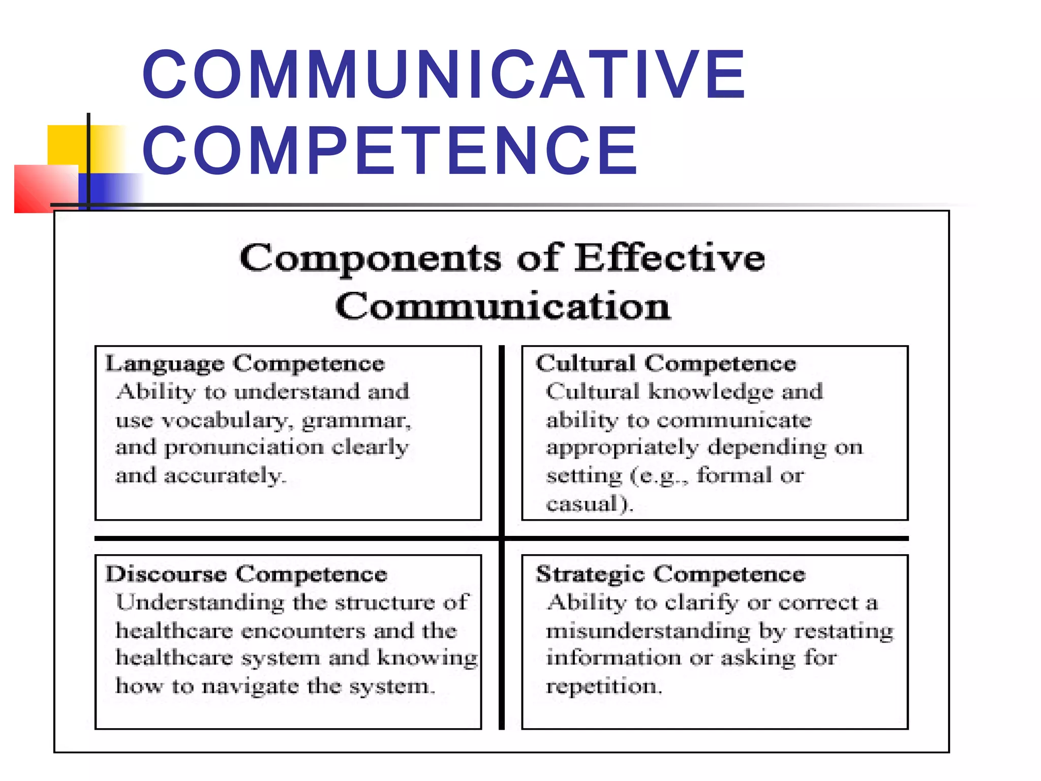 COMMUNICATIVE
COMPETENCE

 