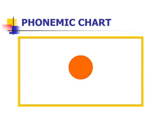 PHONEMIC CHART
 