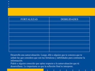 Desarrolla una autoevaluación. Luego, dile a alguien que te conozca que te señale las que considera que son tus fortalezas y debilidades para contrastar la información. Pídele a alguien conocido que opine respecto a la autoevaluación que tú desarrollaste. Lo importante es que la reflexión final te interprete. FORTALEZAS DEBILIDADES 
