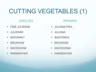 CUTTING VEGETABLES (1)
       ENGLISH            SPANISH
 FINE JULIENNE    JULIANA FINA
 JULIENNE         JULIANA
 BATONNET         BASTONES
 BRUNOISE         BRUNOISE
 MACÉDOINE        MACEDONIA
 PARMENTIER       PARMENTIER
 