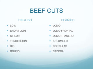 BEEF CUTS
         ENGLISH             SPANISH
 LOIN               LOMO
 SHORT LOIN         LOMO FRONTAL
 SIRLOIN            LOMO TRASERO
 TENDERLOIN         SOLOMILLO
 RIB                COSTILLAS
 ROUND              CADERA
 