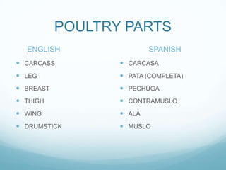 POULTRY PARTS
  ENGLISH                 SPANISH
 CARCASS          CARCASA
 LEG              PATA (COMPLETA)
 BREAST           PECHUGA
 THIGH            CONTRAMUSLO
 WING             ALA
 DRUMSTICK        MUSLO
 