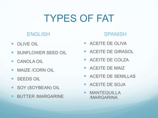 TYPES OF FAT
      ENGLISH                  SPANISH
 OLIVE OIL             ACEITE DE OLIVA
 SUNFLOWER SEED OIL    ACEITE DE GIRASOL

 CANOLA OIL            ACEITE DE COLZA

 MAIZE /CORN OIL       ACEITE DE MAIZ
                        ACEITE DE SEMILLAS
 SEEDS OIL
                        ACEITE DE SOJA
 SOY (SOYBEAN) OIL
                        MANTEQUILLA
 BUTTER /MARGARINE      /MARGARINA
 