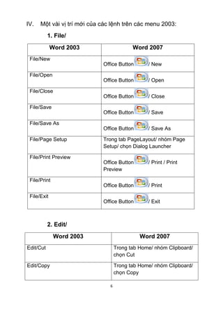 IV. Một vài vị trí mới của các lệnh trên các menu 2003: 
1. File/ 
Word 2003 Word 2007 
6 
File/New 
Office Button / New 
File/Open 
Office Button / Open 
File/Close 
Office Button / Close 
File/Save 
Office Button / Save 
File/Save As 
Office Button / Save As 
File/Page Setup Trong tab PageLayout/ nhóm Page 
Setup/ chọn Dialog Launcher 
File/Print Preview 
Office Button / Print / Print 
Preview 
File/Print 
Office Button / Print 
File/Exit 
Office Button / Exit 
2. Edit/ 
Word 2003 Word 2007 
Edit/Cut Trong tab Home/ nhóm Clipboard/ 
chọn Cut 
Edit/Copy Trong tab Home/ nhóm Clipboard/ 
chọn Copy 
 