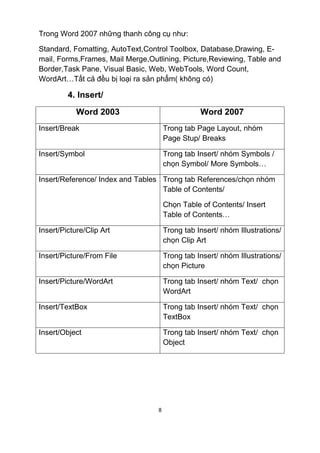 Trong Word 2007 những thanh công cụ như: 
Standard, Fomatting, AutoText,Control Toolbox, Database,Drawing, E-mail, 
Forms,Frames, Mail Merge,Outlining, Picture,Reviewing, Table and 
Border,Task Pane, Visual Basic, Web, WebTools, Word Count, 
WordArt…Tất cả đều bị loại ra sản phẩm( không có) 
4. Insert/ 
Word 2003 Word 2007 
Insert/Break Trong tab Page Layout, nhóm 
8 
Page Stup/ Breaks 
Insert/Symbol Trong tab Insert/ nhóm Symbols / 
chọn Symbol/ More Symbols… 
Insert/Reference/ Index and Tables Trong tab References/chọn nhóm 
Table of Contents/ 
Chọn Table of Contents/ Insert 
Table of Contents… 
Insert/Picture/Clip Art Trong tab Insert/ nhóm Illustrations/ 
chọn Clip Art 
Insert/Picture/From File Trong tab Insert/ nhóm Illustrations/ 
chọn Picture 
Insert/Picture/WordArt Trong tab Insert/ nhóm Text/ chọn 
WordArt 
Insert/TextBox Trong tab Insert/ nhóm Text/ chọn 
TextBox 
Insert/Object Trong tab Insert/ nhóm Text/ chọn 
Object 
 