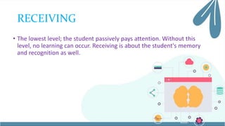 RECEIVING
• The lowest level; the student passively pays attention. Without this
level, no learning can occur. Receiving is about the student's memory
and recognition as well.
 