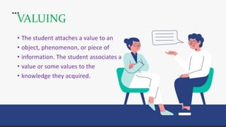 VALUING
• The student attaches a value to an
• object, phenomenon, or piece of
• information. The student associates a
• value or some values to the
• knowledge they acquired.
 
