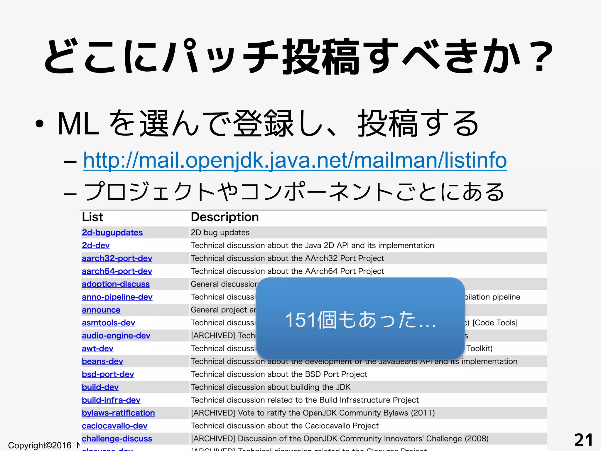 どこにパッチ投稿すべきか？
•  ML を選んで登録し、投稿する
– http://mail.openjdk.java.net/mailman/listinfo
– プロジェクトやコンポーネントごとにある
Copyright©2016 NTT corp. All Rights Reserved. 21
151個もあった…
 