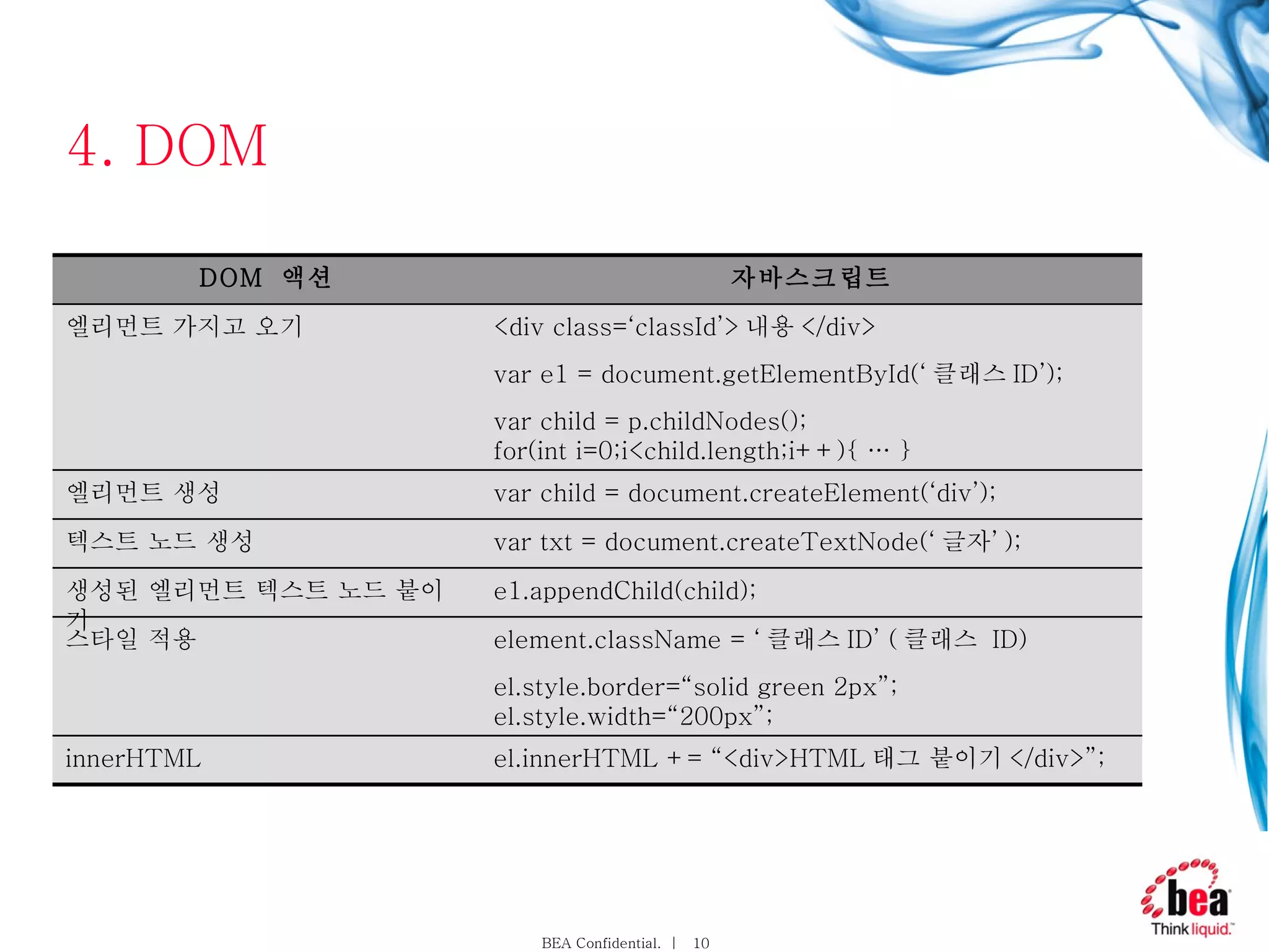 4. DOM el.innerHTML += “<div>HTML 태그 붙이기 </div>”; innerHTML element.className = ‘ 클래스 ID’ ( 클래스  ID) el.style.border=“solid green 2px”; el.style.width=“200px”; 스타일 적용 <div class=‘classId’> 내용 </div> var e1 = document.getElementById(‘ 클래스 ID’); var child = p.childNodes(); for(int i=0;i<child.length;i++){ … } 엘리먼트 가지고 오기 var child = document.createElement(‘div’); 엘리먼트 생성 var txt = document.createTextNode(‘ 글자’ ); 텍스트 노드 생성 e1.appendChild(child); 생성된 엘리먼트 텍스트 노드 붙이기 자바스크립트 DOM  액션 
