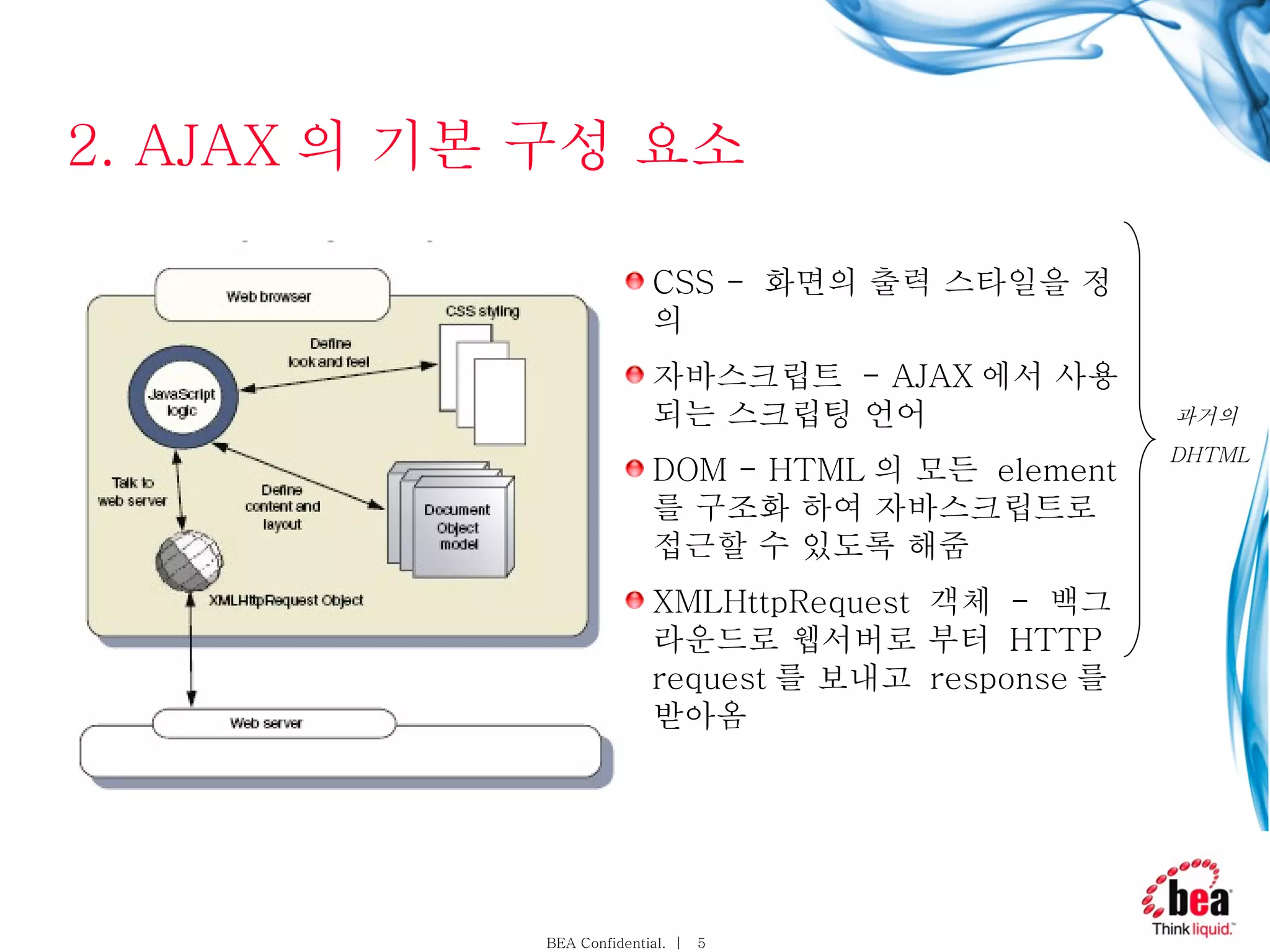 2. AJAX 의 기본 구성 요소 CSS -  화면의 출력 스타일을 정의 자바스크립트  - AJAX 에서 사용되는 스크립팅 언어 DOM - HTML 의 모든  element 를 구조화 하여 자바스크립트로 접근할 수 있도록 해줌 XMLHttpRequest  객체  -  백그라운드로 웹서버로 부터  HTTP request 를 보내고  response 를 받아옴 과거의  DHTML 