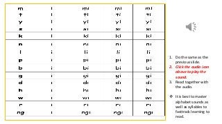 First step in Reading Part 2 Audio Tutorial for Alphabet Sounds and ...