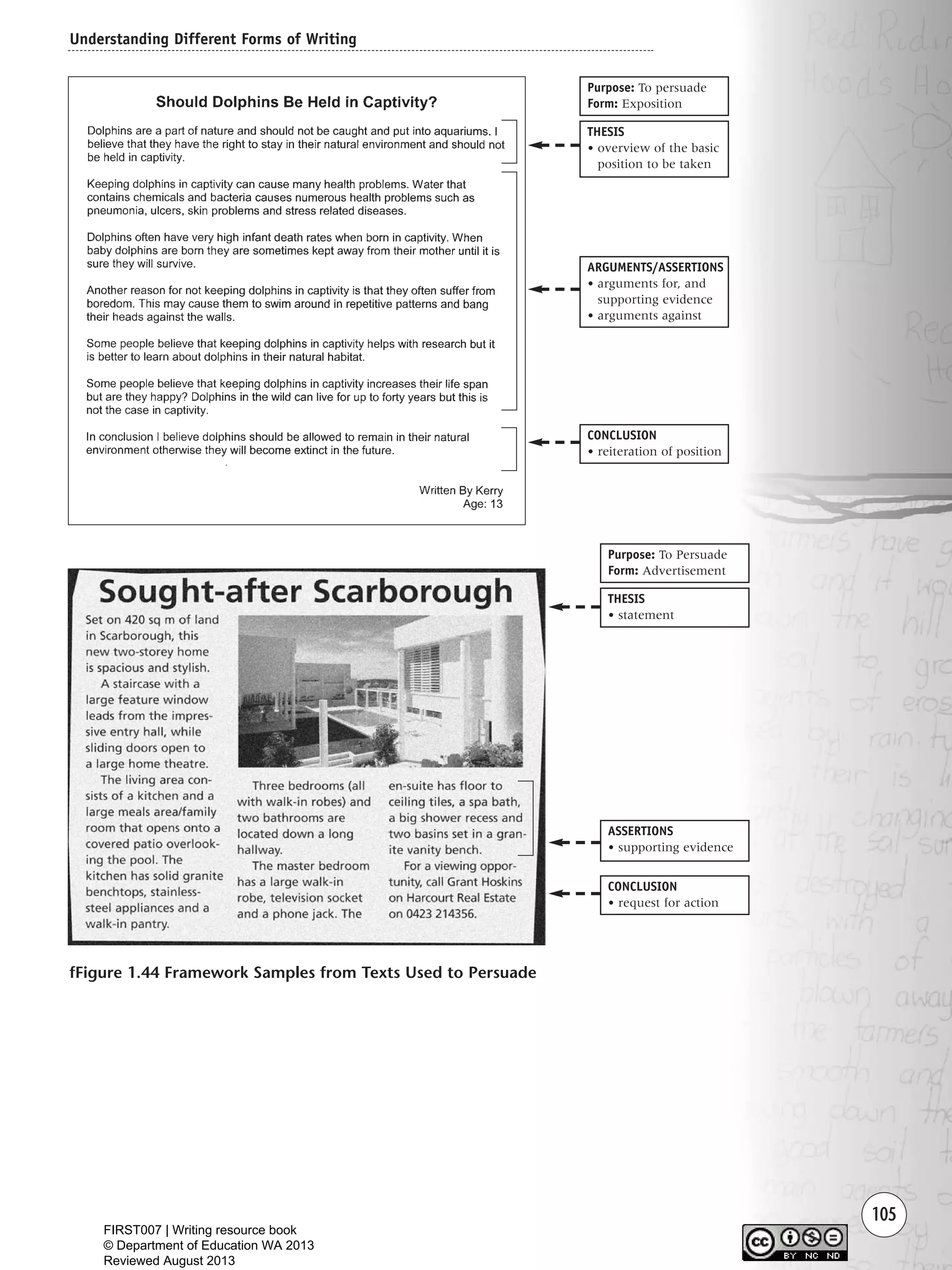 Understanding Different Forms of Writing
105
fFigure 1.44 Framework Samples from Texts Used to Persuade
THESIS
• overview of the basic
position to be taken
ARGUMENTS/ASSERTIONS
• arguments for, and
supporting evidence
• arguments against
CONCLUSION
• reiteration of position
Purpose: To persuade
Form: Exposition
THESIS
• statement
ASSERTIONS
• supporting evidence
CONCLUSION
• request for action
Purpose: To Persuade
Form: Advertisement
Writing Resource_chpt 1_FINAL 6/29/06 10:34 AM Page 105
FIRST007 | Writing resource book
© Department of Education WA 2013
Reviewed August 2013
 