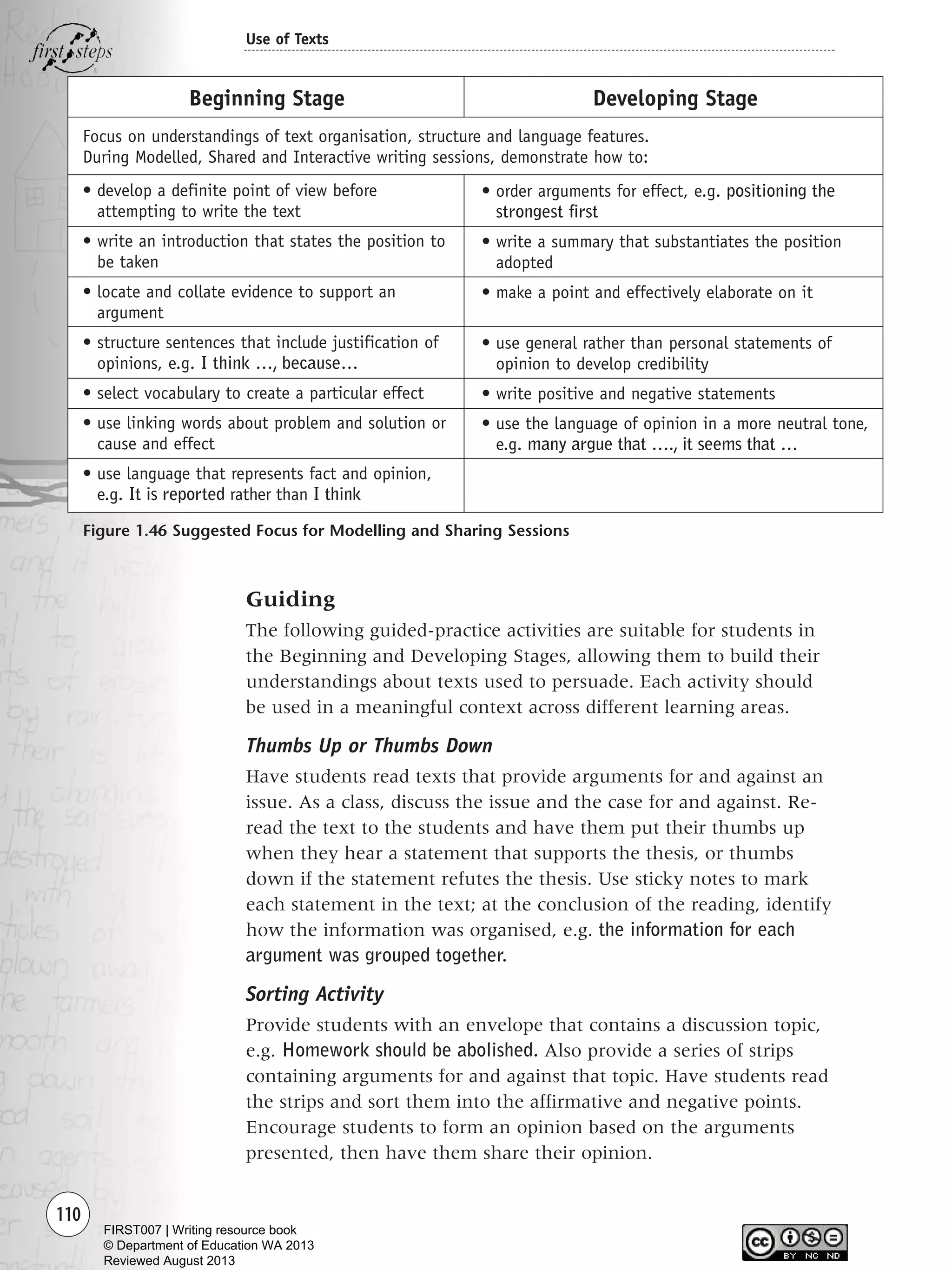 Guiding
The following guided-practice activities are suitable for students in
the Beginning and Developing Stages, allowing them to build their
understandings about texts used to persuade. Each activity should
be used in a meaningful context across different learning areas.
Thumbs Up or Thumbs Down
Have students read texts that provide arguments for and against an
issue. As a class, discuss the issue and the case for and against. Re-
read the text to the students and have them put their thumbs up
when they hear a statement that supports the thesis, or thumbs
down if the statement refutes the thesis. Use sticky notes to mark
each statement in the text; at the conclusion of the reading, identify
how the information was organised, e.g. the information for each
argument was grouped together.
Sorting Activity
Provide students with an envelope that contains a discussion topic,
e.g. Homework should be abolished. Also provide a series of strips
containing arguments for and against that topic. Have students read
the strips and sort them into the affirmative and negative points.
Encourage students to form an opinion based on the arguments
presented, then have them share their opinion.
110
Use of Texts
Figure 1.46 Suggested Focus for Modelling and Sharing Sessions
Beginning Stage
Focus on understandings of text organisation, structure and language features.
During Modelled, Shared and Interactive writing sessions, demonstrate how to:
• develop a definite point of view before
attempting to write the text
• write an introduction that states the position to
be taken
• locate and collate evidence to support an
argument
• structure sentences that include justification of
opinions, e.g. I think …, because…
• select vocabulary to create a particular effect
• use linking words about problem and solution or
cause and effect
• use language that represents fact and opinion,
e.g. It is reported rather than I think
Developing Stage
• order arguments for effect, e.g. positioning the
strongest first
• write a summary that substantiates the position
adopted
• make a point and effectively elaborate on it
• use general rather than personal statements of
opinion to develop credibility
• write positive and negative statements
• use the language of opinion in a more neutral tone,
e.g. many argue that …., it seems that …
Writing Resource_chpt 1_FINAL 6/29/06 10:34 AM Page 110
FIRST007 | Writing resource book
© Department of Education WA 2013
Reviewed August 2013
 