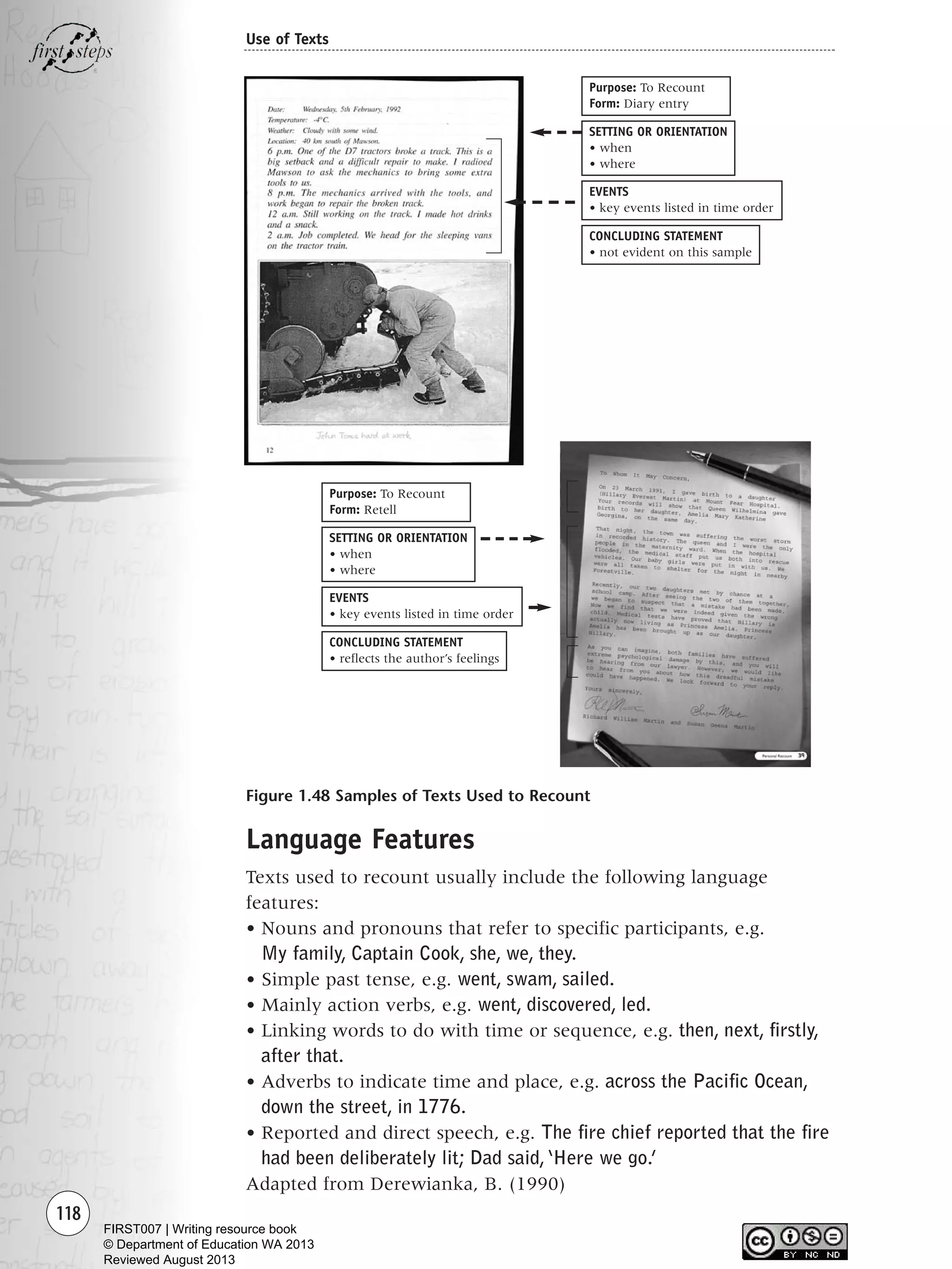 118
Use of Texts
Figure 1.48 Samples of Texts Used to Recount
Language Features
Texts used to recount usually include the following language
features:
• Nouns and pronouns that refer to specific participants, e.g.
My family, Captain Cook, she, we, they.
• Simple past tense, e.g. went, swam, sailed.
• Mainly action verbs, e.g. went, discovered, led.
• Linking words to do with time or sequence, e.g. then, next, firstly,
after that.
• Adverbs to indicate time and place, e.g. across the Pacific Ocean,
down the street, in 1776.
• Reported and direct speech, e.g. The fire chief reported that the fire
had been deliberately lit; Dad said,‘Here we go.’
Adapted from Derewianka, B. (1990)
SETTING OR ORIENTATION
• when
• where
EVENTS
• key events listed in time order
CONCLUDING STATEMENT
• not evident on this sample
Purpose: To Recount
Form: Diary entry
SETTING OR ORIENTATION
• when
• where
EVENTS
• key events listed in time order
CONCLUDING STATEMENT
• reflects the author’s feelings
Purpose: To Recount
Form: Retell
Writing Resource_chpt 1_FINAL 6/29/06 10:34 AM Page 118
FIRST007 | Writing resource book
© Department of Education WA 2013
Reviewed August 2013
 