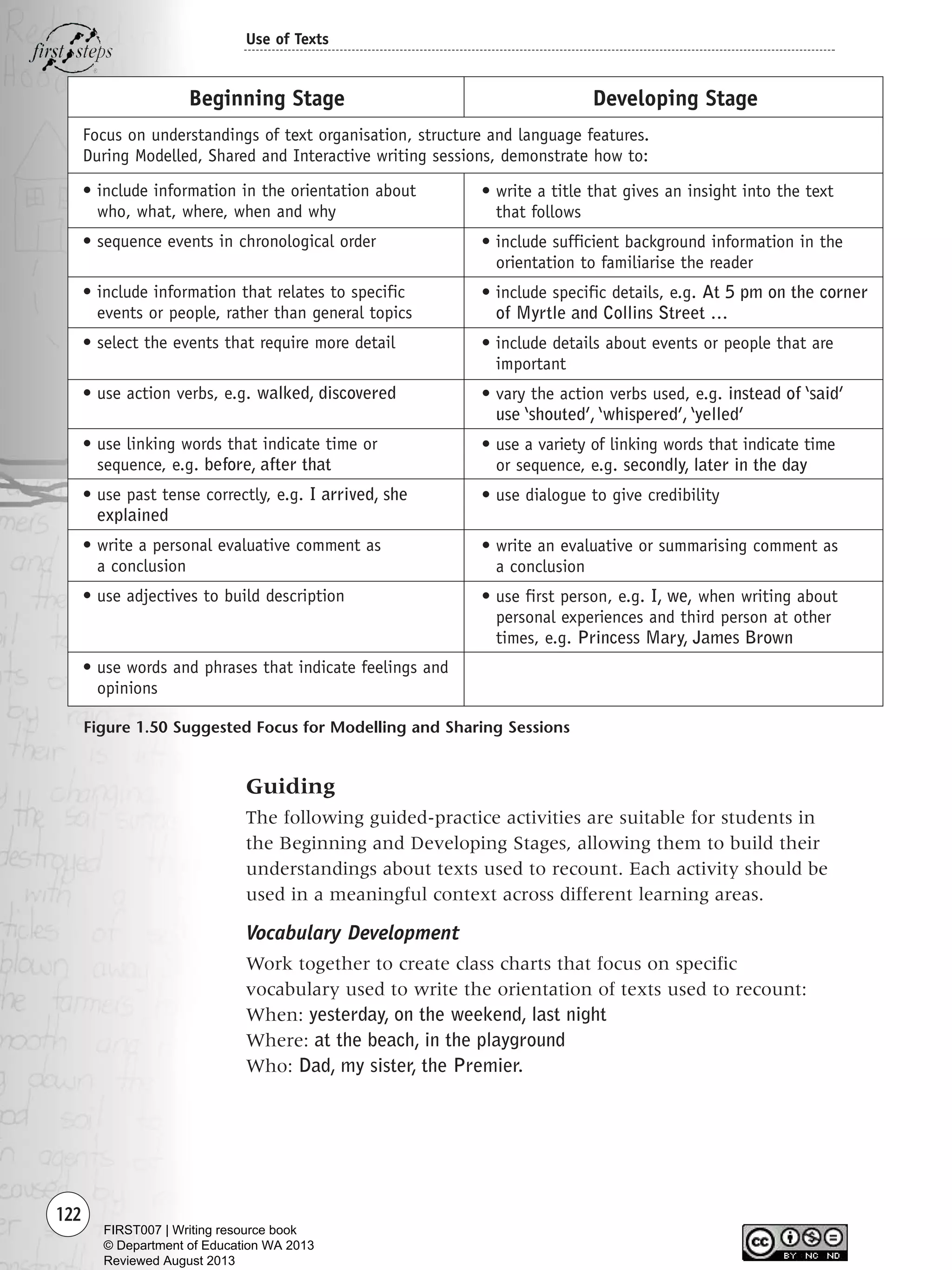 Guiding
The following guided-practice activities are suitable for students in
the Beginning and Developing Stages, allowing them to build their
understandings about texts used to recount. Each activity should be
used in a meaningful context across different learning areas.
Vocabulary Development
Work together to create class charts that focus on specific
vocabulary used to write the orientation of texts used to recount:
When: yesterday, on the weekend, last night
Where: at the beach, in the playground
Who: Dad, my sister, the Premier.
122
Use of Texts
Figure 1.50 Suggested Focus for Modelling and Sharing Sessions
Beginning Stage
Focus on understandings of text organisation, structure and language features.
During Modelled, Shared and Interactive writing sessions, demonstrate how to:
• include information in the orientation about
who, what, where, when and why
• sequence events in chronological order
• include information that relates to specific
events or people, rather than general topics
• select the events that require more detail
• use action verbs, e.g. walked, discovered
• use linking words that indicate time or
sequence, e.g. before, after that
• use past tense correctly, e.g. I arrived, she
explained
• write a personal evaluative comment as
a conclusion
• use adjectives to build description
• use words and phrases that indicate feelings and
opinions
Developing Stage
• write a title that gives an insight into the text
that follows
• include sufficient background information in the
orientation to familiarise the reader
• include specific details, e.g. At 5 pm on the corner
of Myrtle and Collins Street …
• include details about events or people that are
important
• vary the action verbs used, e.g. instead of ‘said’
use ‘shouted’,‘whispered’,‘yelled’
• use a variety of linking words that indicate time
or sequence, e.g. secondly, later in the day
• use dialogue to give credibility
• write an evaluative or summarising comment as
a conclusion
• use first person, e.g. I, we, when writing about
personal experiences and third person at other
times, e.g. Princess Mary, James Brown
Writing Resource_chpt 1_FINAL 6/29/06 10:34 AM Page 122
FIRST007 | Writing resource book
© Department of Education WA 2013
Reviewed August 2013
 