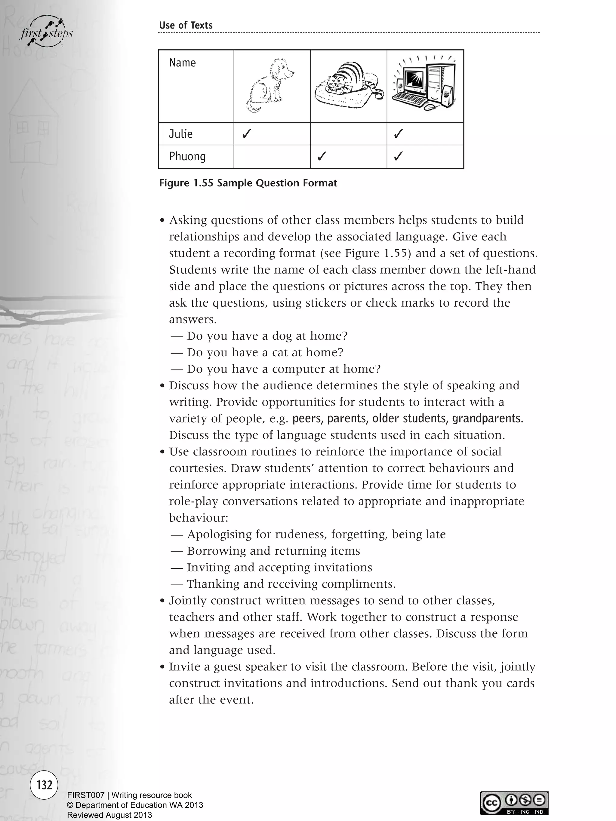 132
Use of Texts
• Asking questions of other class members helps students to build
relationships and develop the associated language. Give each
student a recording format (see Figure 1.55) and a set of questions.
Students write the name of each class member down the left-hand
side and place the questions or pictures across the top. They then
ask the questions, using stickers or check marks to record the
answers.
— Do you have a dog at home?
— Do you have a cat at home?
— Do you have a computer at home?
• Discuss how the audience determines the style of speaking and
writing. Provide opportunities for students to interact with a
variety of people, e.g. peers, parents, older students, grandparents.
Discuss the type of language students used in each situation.
• Use classroom routines to reinforce the importance of social
courtesies. Draw students’ attention to correct behaviours and
reinforce appropriate interactions. Provide time for students to
role-play conversations related to appropriate and inappropriate
behaviour:
— Apologising for rudeness, forgetting, being late
— Borrowing and returning items
— Inviting and accepting invitations
— Thanking and receiving compliments.
• Jointly construct written messages to send to other classes,
teachers and other staff. Work together to construct a response
when messages are received from other classes. Discuss the form
and language used.
• Invite a guest speaker to visit the classroom. Before the visit, jointly
construct invitations and introductions. Send out thank you cards
after the event.
Figure 1.55 Sample Question Format
Name
Julie ✓ ✓
Phuong ✓ ✓
Writing Resource_chpt 1_FINAL 6/29/06 10:34 AM Page 132
FIRST007 | Writing resource book
© Department of Education WA 2013
Reviewed August 2013
 