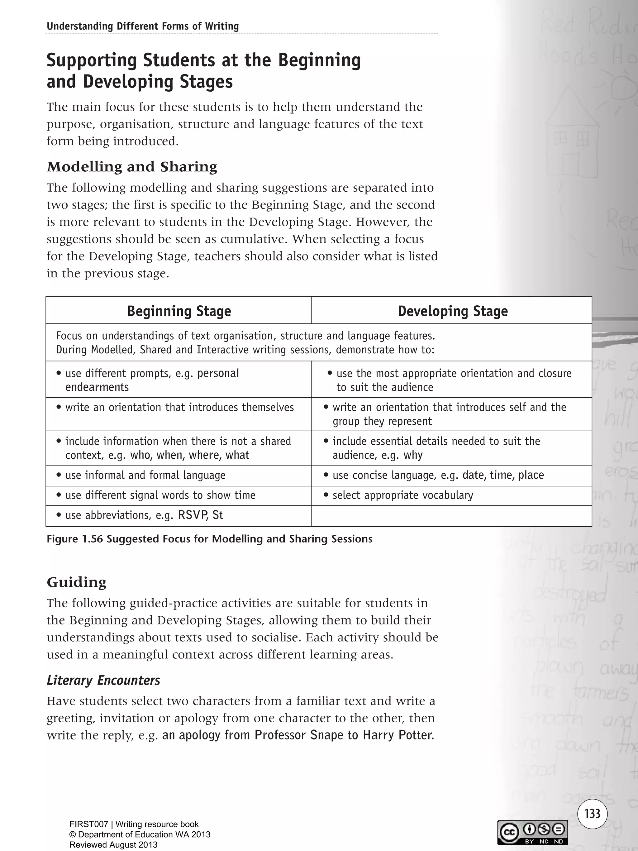 Understanding Different Forms of Writing
133
Supporting Students at the Beginning
and Developing Stages
The main focus for these students is to help them understand the
purpose, organisation, structure and language features of the text
form being introduced.
Modelling and Sharing
The following modelling and sharing suggestions are separated into
two stages; the first is specific to the Beginning Stage, and the second
is more relevant to students in the Developing Stage. However, the
suggestions should be seen as cumulative. When selecting a focus
for the Developing Stage, teachers should also consider what is listed
in the previous stage.
Beginning Stage
Focus on understandings of text organisation, structure and language features.
During Modelled, Shared and Interactive writing sessions, demonstrate how to:
• use different prompts, e.g. personal
endearments
• write an orientation that introduces themselves
• include information when there is not a shared
context, e.g. who, when, where, what
• use informal and formal language
• use different signal words to show time
• use abbreviations, e.g. RSVP, St
Developing Stage
• use the most appropriate orientation and closure
to suit the audience
• write an orientation that introduces self and the
group they represent
• include essential details needed to suit the
audience, e.g. why
• use concise language, e.g. date, time, place
• select appropriate vocabulary
Figure 1.56 Suggested Focus for Modelling and Sharing Sessions
Guiding
The following guided-practice activities are suitable for students in
the Beginning and Developing Stages, allowing them to build their
understandings about texts used to socialise. Each activity should be
used in a meaningful context across different learning areas.
Literary Encounters
Have students select two characters from a familiar text and write a
greeting, invitation or apology from one character to the other, then
write the reply, e.g. an apology from Professor Snape to Harry Potter.
Writing Resource_chpt 1_FINAL 6/29/06 10:34 AM Page 133
FIRST007 | Writing resource book
© Department of Education WA 2013
Reviewed August 2013
 
